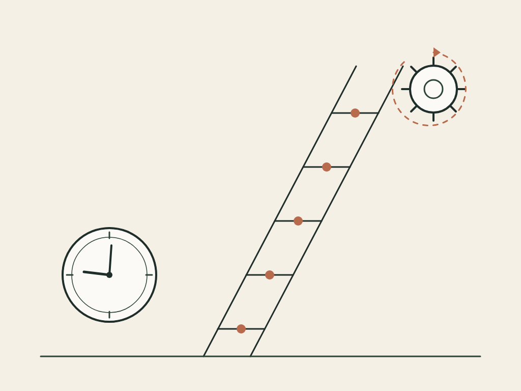 A five-rung ladder rising from a desk clock toward a system that runs on its own, line art in the Aday heritage palette