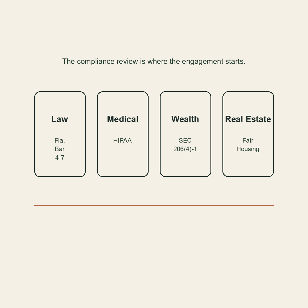Card listing four practice verticals with the rule that governs each: Law with Fla. Bar 4-7, Medical with HIPAA, Wealth with SEC 206(4)-1, and Real Estate with Fair Housing